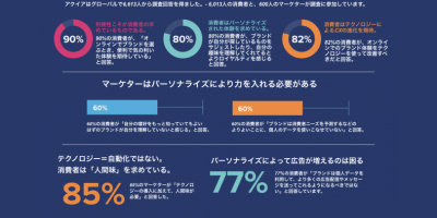 An external website photo for APJ IT Media Marketing - 3/23/2020