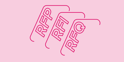 Blog header image: How an RFP Fits Into the DAM and PIM Buying Process article. 