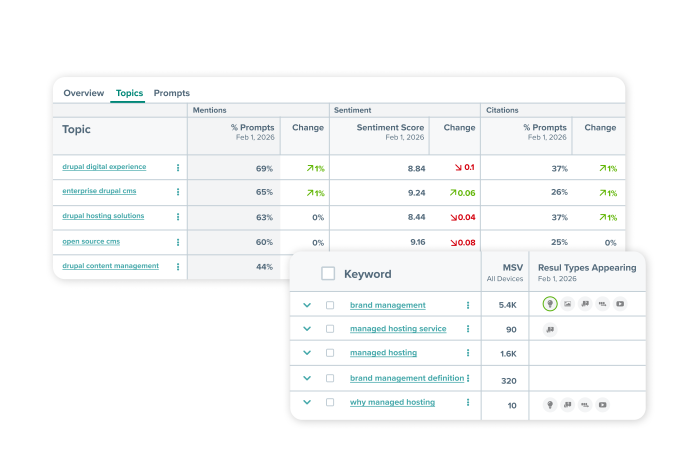 Spreadsheet showing financial data with rows and columns of numbers, some cells highlighted in blue and red.
