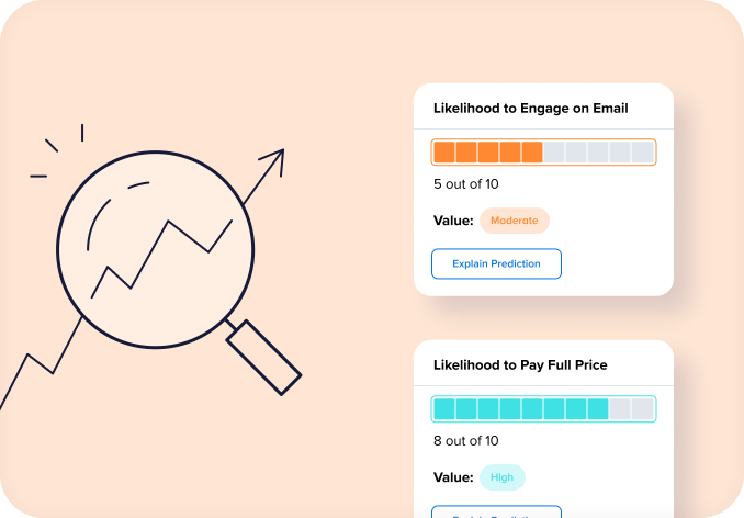Product UI indicating how likely a customer is to engage in email or pay full price on a scale from 1 to 10.