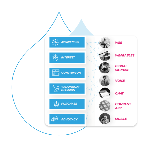 Multi Output Options