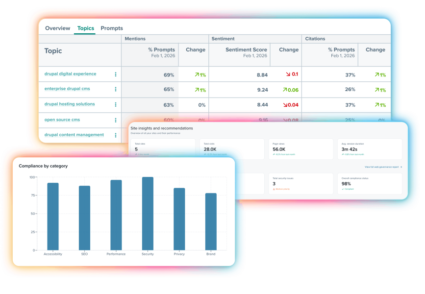 Two dashboard interface screenshots showing data tables and bar charts for business analytics
