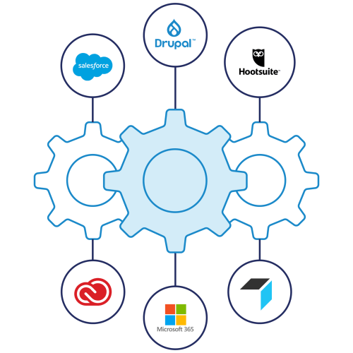Blue cogs that connect to the following logos: drupal, Salesforce, Adobe, Microsoft 365, Hootsuite, and Products Up