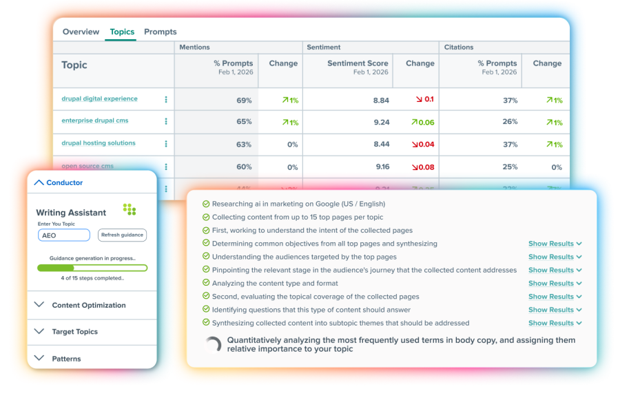 Software dashboard showing data tables and workflow panels with statistics and task management interface