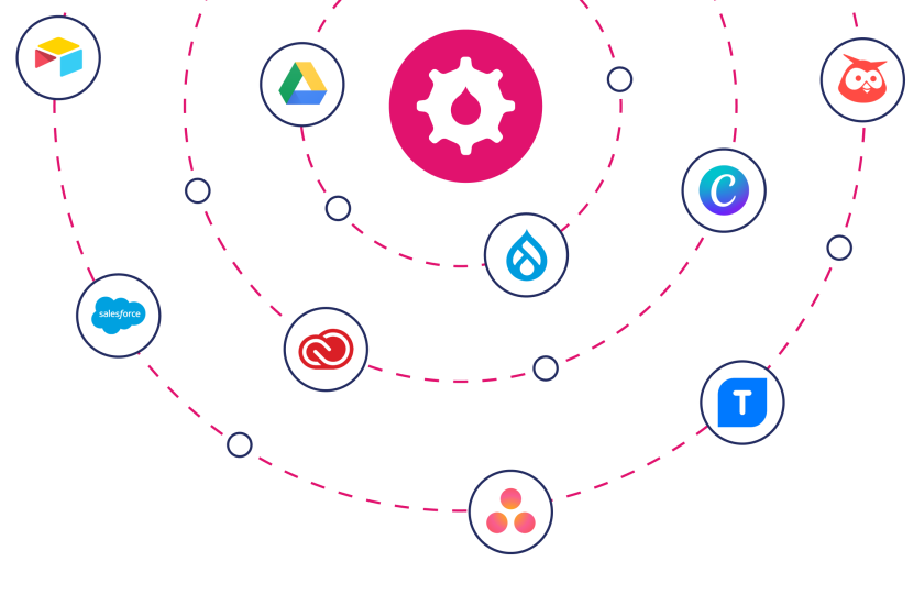 a series of integration logos all connected to varying size pink rings
