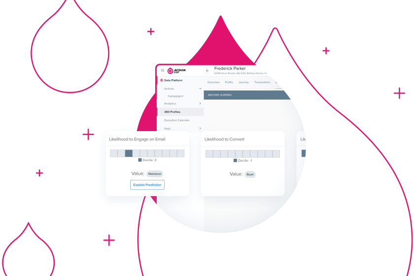 pink acquia droplets with product screenshots from Acquia CDP coming out of them