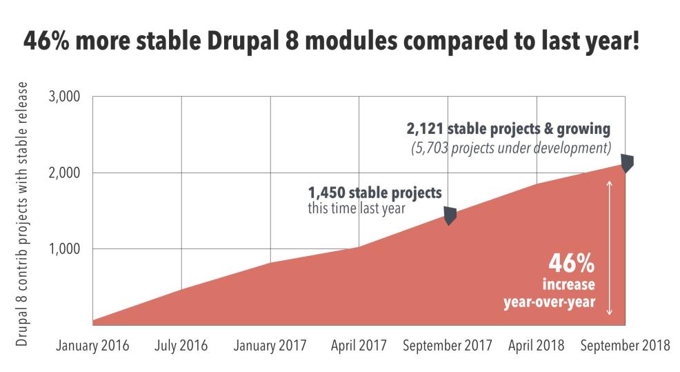 Drupal_Stable_Modules