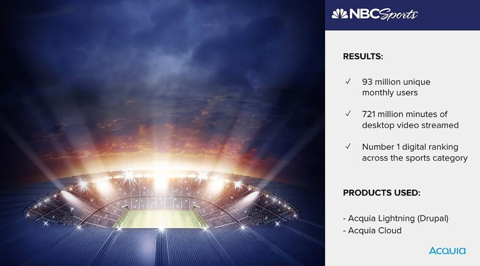 How NBC Sports Supports The Biggest Media Events Online