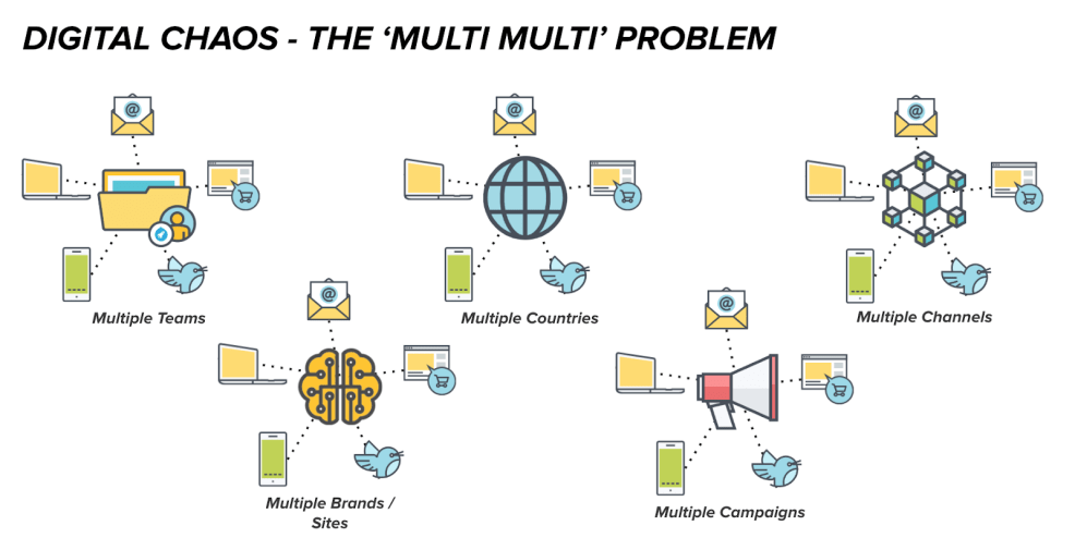 multi multi problem