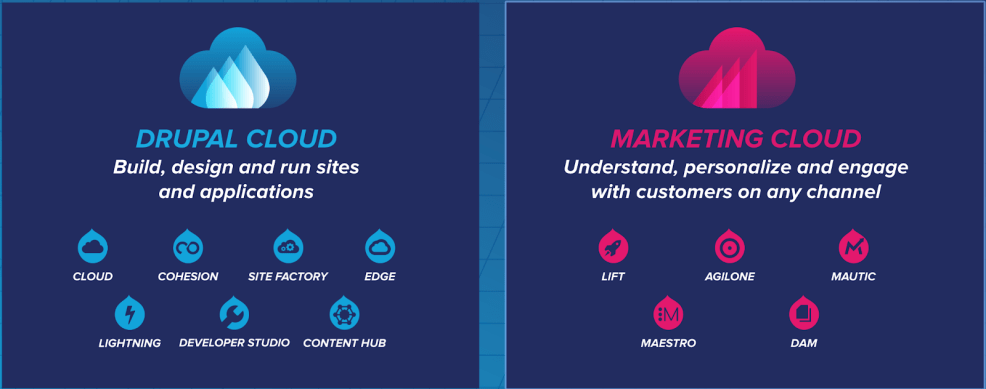 marketing and drupal clouds
