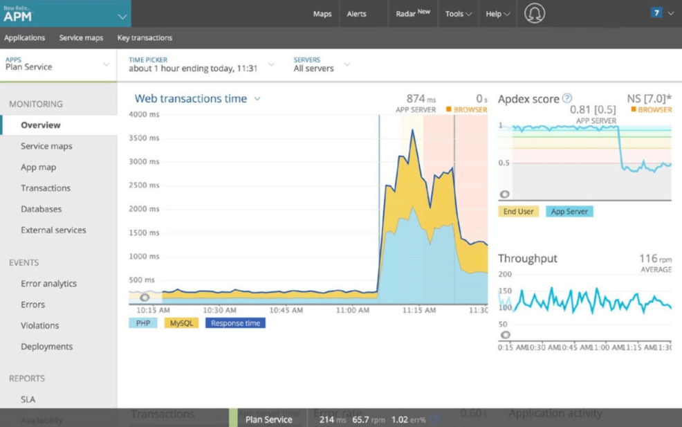 new relic dashboard