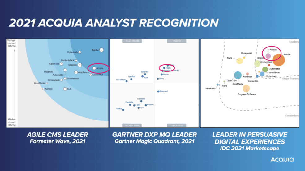 Graphic showing Acquia's analyst recognitions
