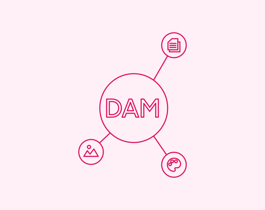 DAM hub with icons for image, video, and document attached