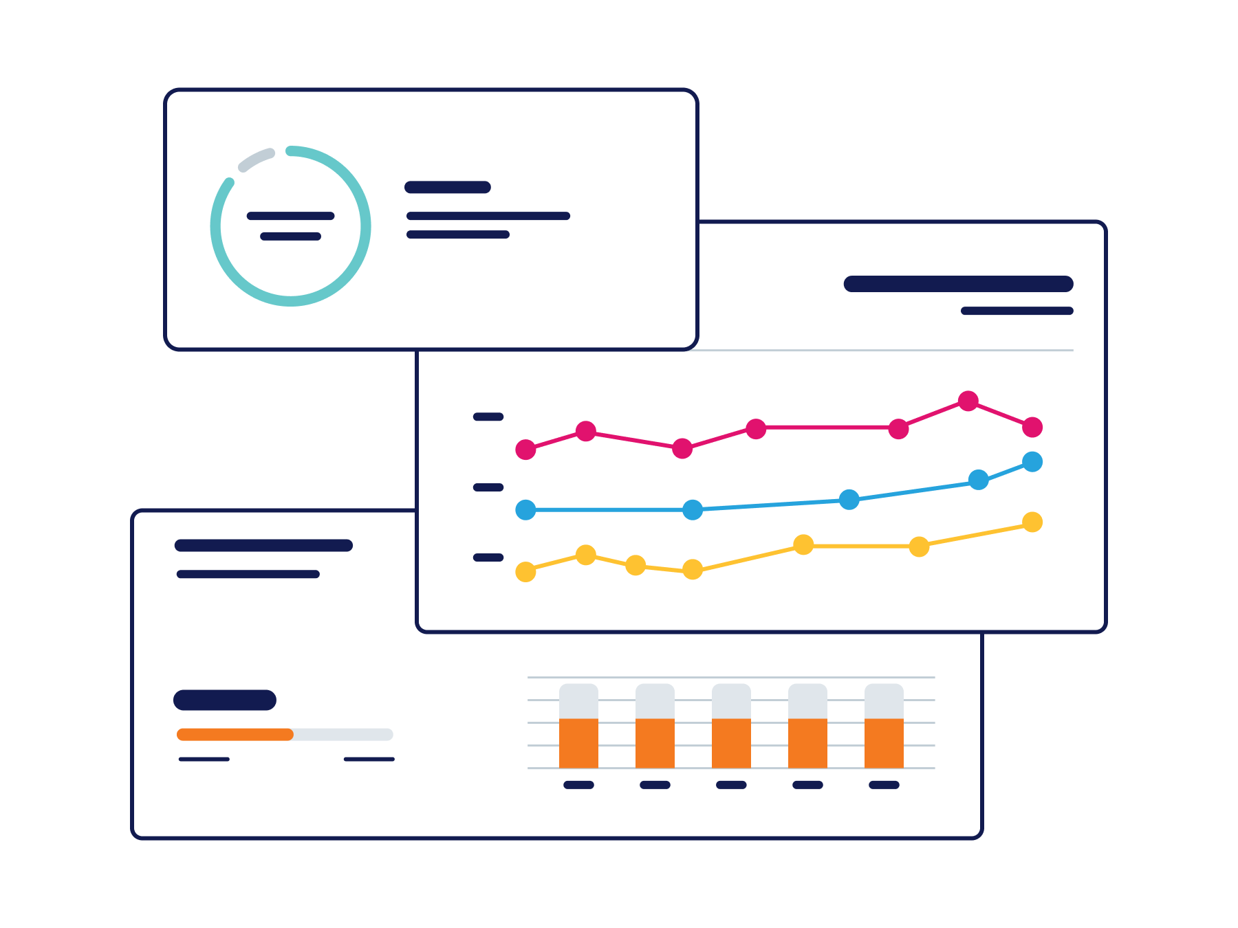 Illustrative product UI of various metrics