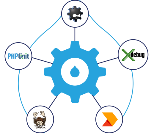 blue cogwheel with acquia droplet surrounded by integration logos for composer, xdebug, Drush, PHP Unit, Gitlab CLI