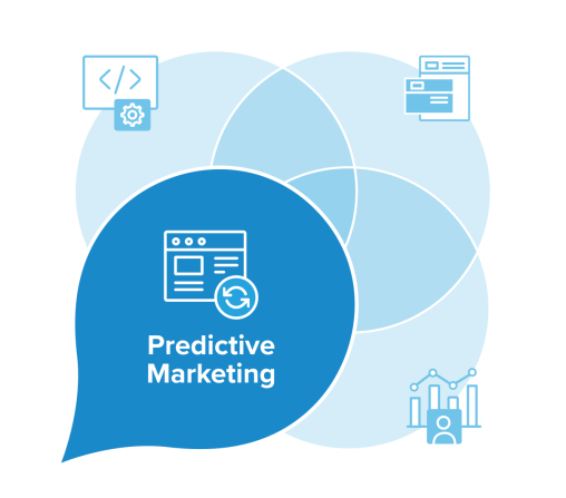 4 circle venn diagram with one quadrant called out as an acquia droplet with the words "Predictive Marketing" int he center