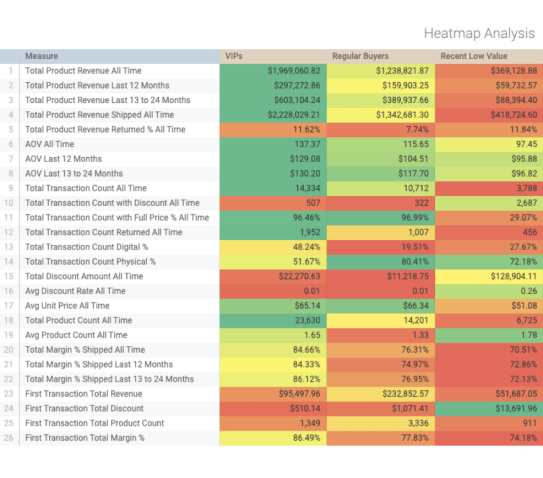 Acquia Machine Learning