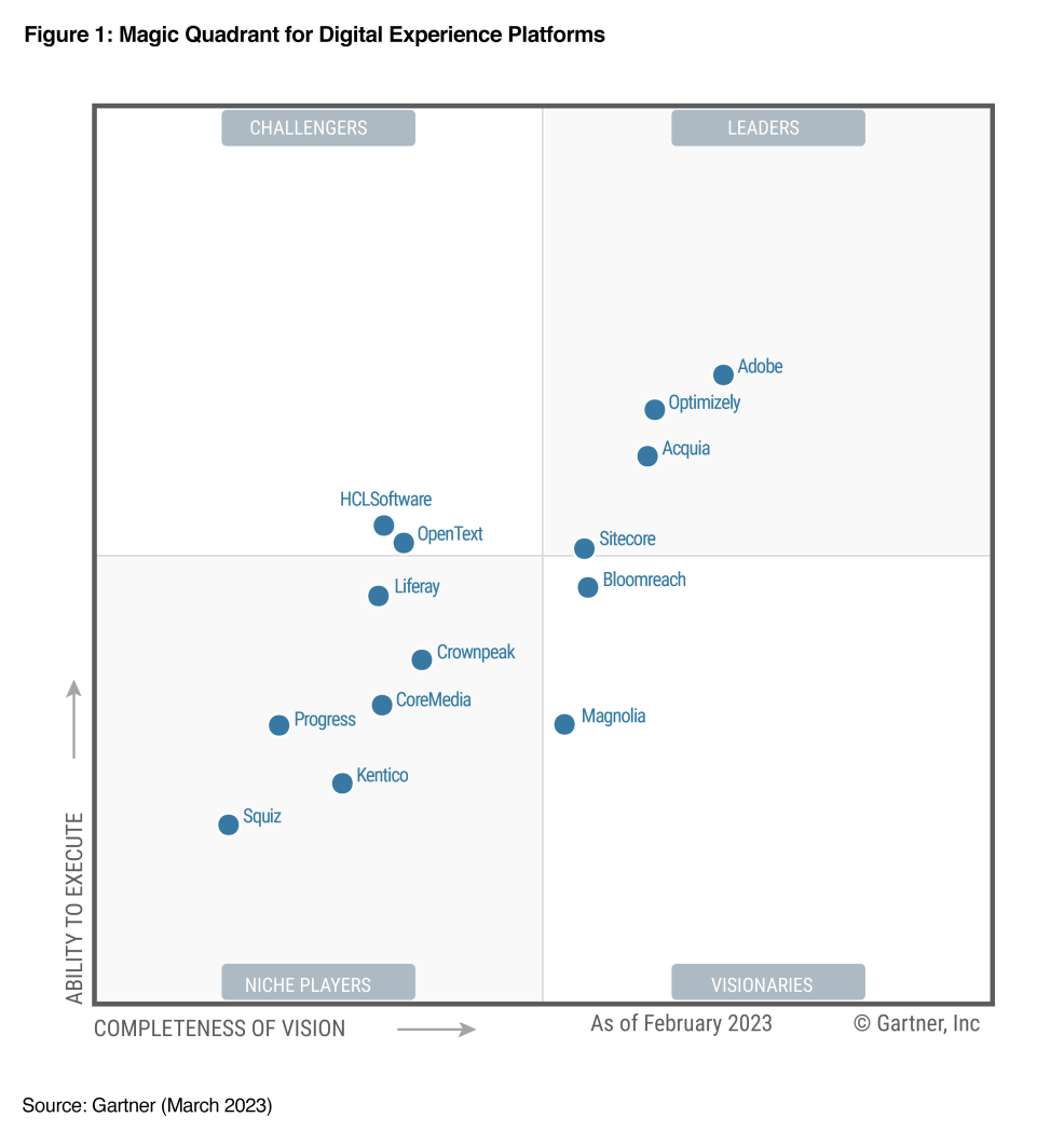 Gartner Magic Quadrant gives enterprise technology shoppers an unbiased assessment of how well competing providers are performing against Gartner’s market view and is supplemented by validated user reviews.