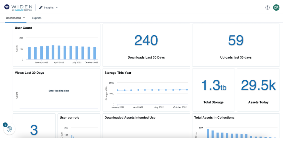 A view of the site metrics dashboard in Insights.