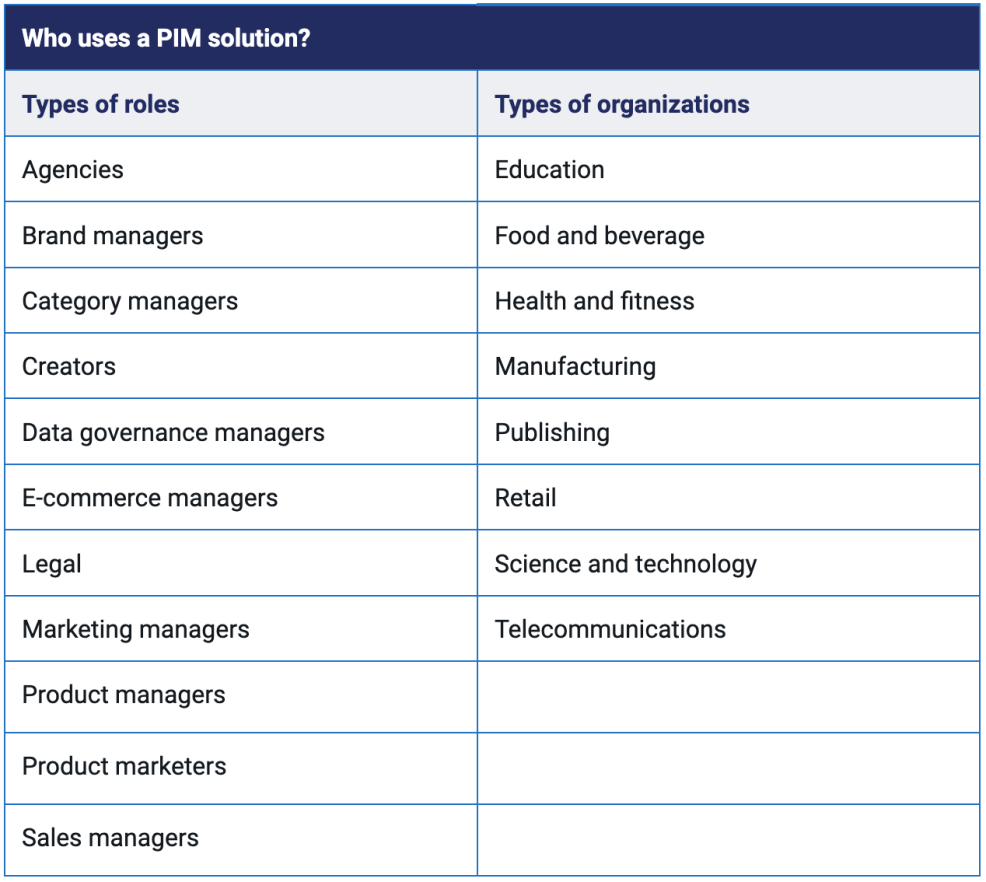 Who uses a PIM solution chart