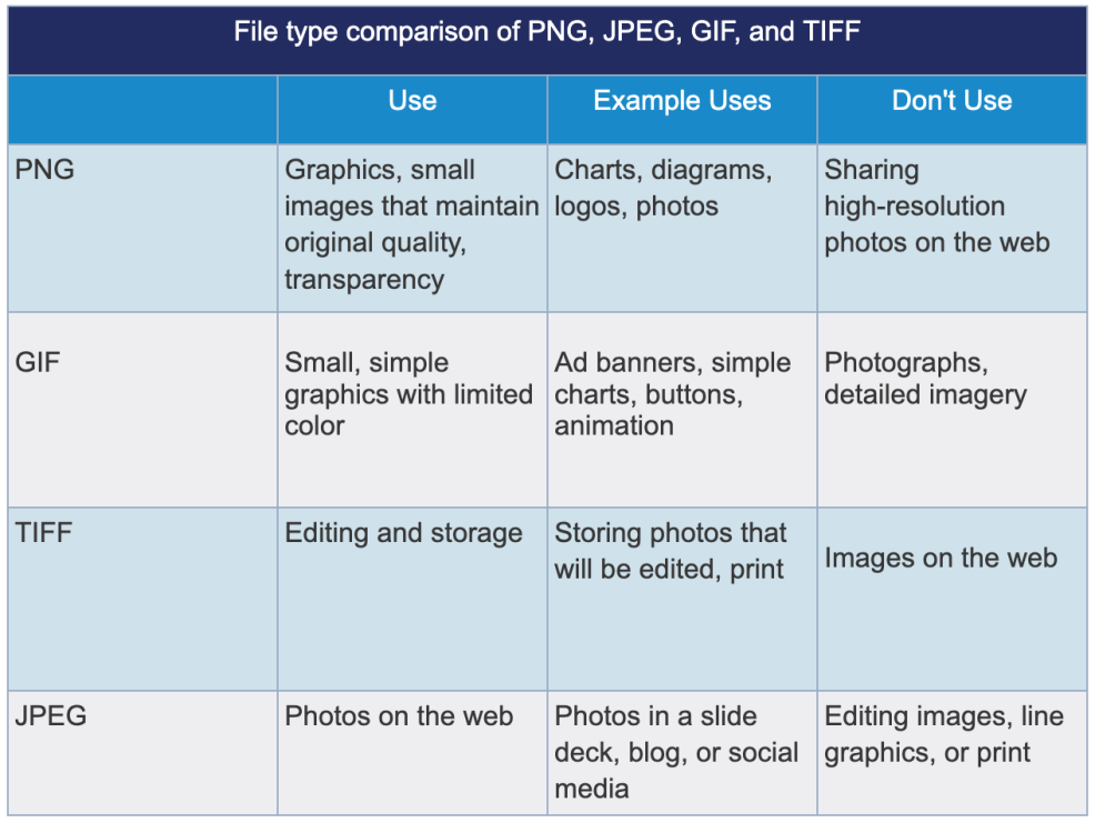 File type comparison of PNG, JPEG, GIF, and TIFF image