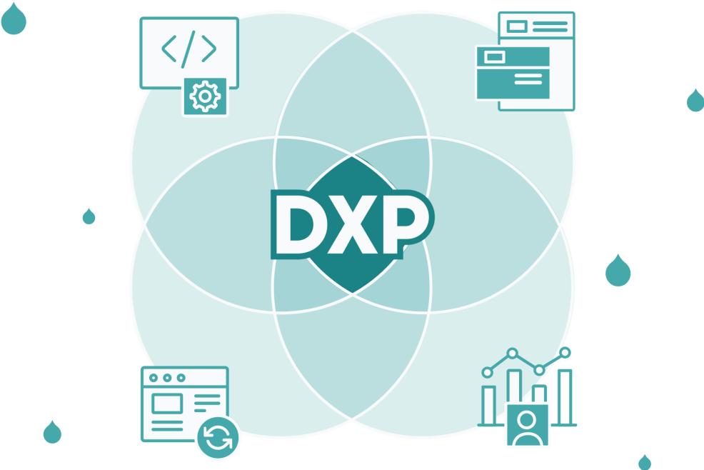 teal 4 quadrant comparison diagram with icons for data, content, code, and assets with the letters "DXP" in the center