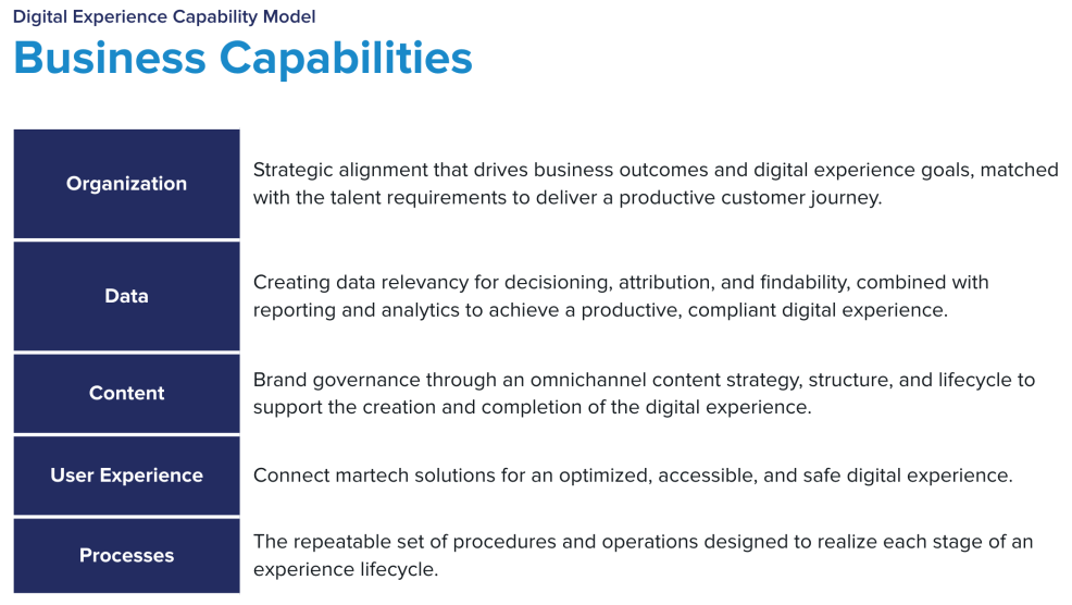 Screenshot of Acquia Digital Experience Capability Model business capabilities