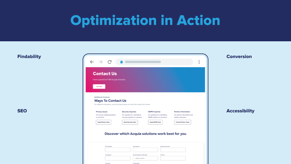 Acquia Marketing - Customer Engagement Playbook Slides Start