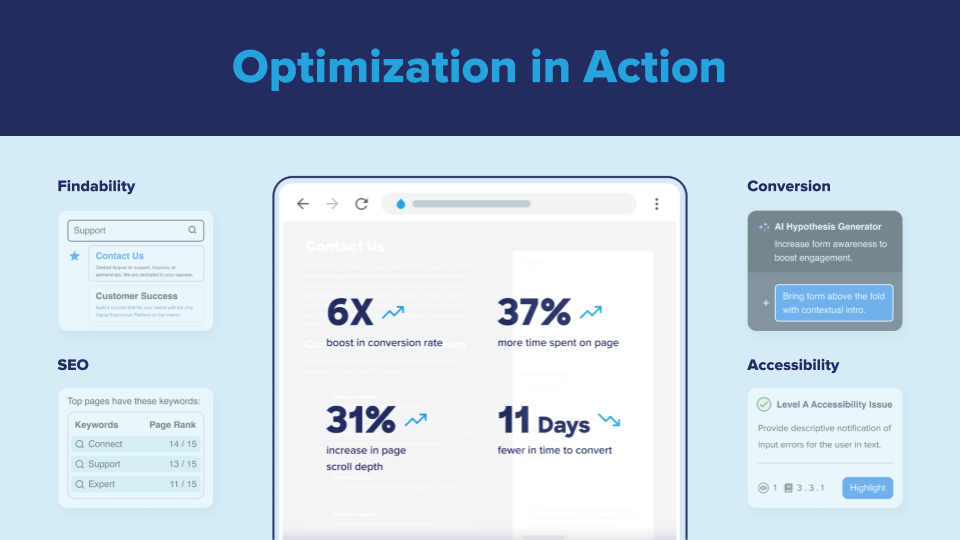 Acquia Marketing - Customer Engagement Playbook Results
