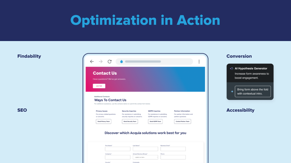 Acquia Marketing - Customer Engagement Playbook Hypothesis