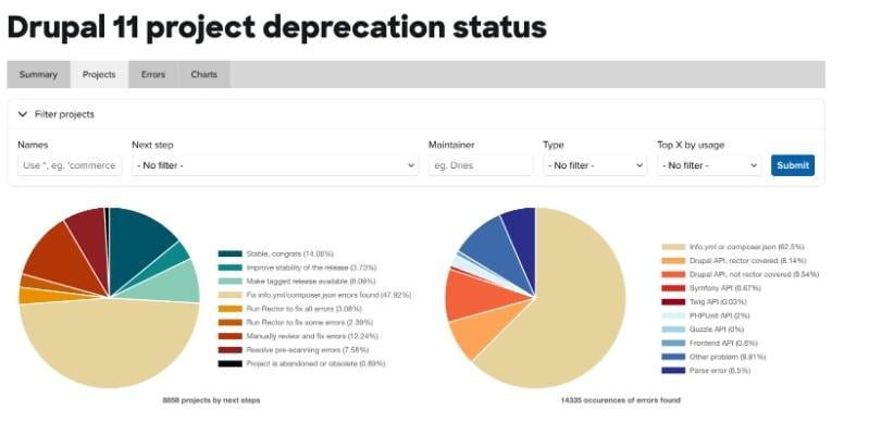 Drupal 11 project depreciation slide