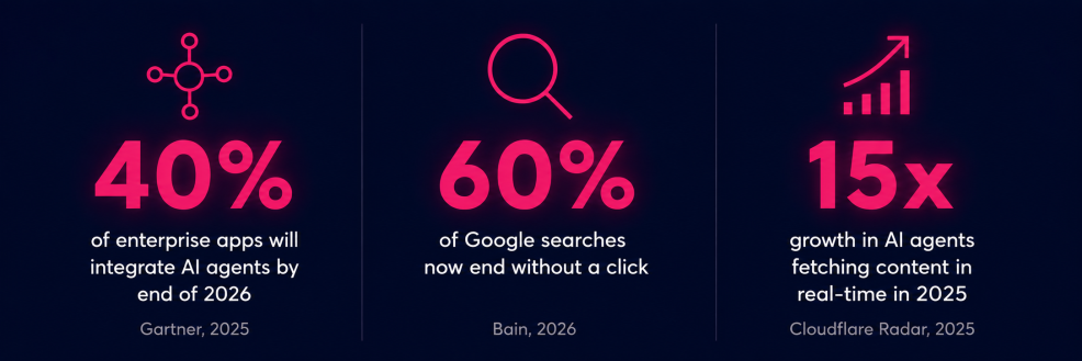 The Shift That's Already Happened