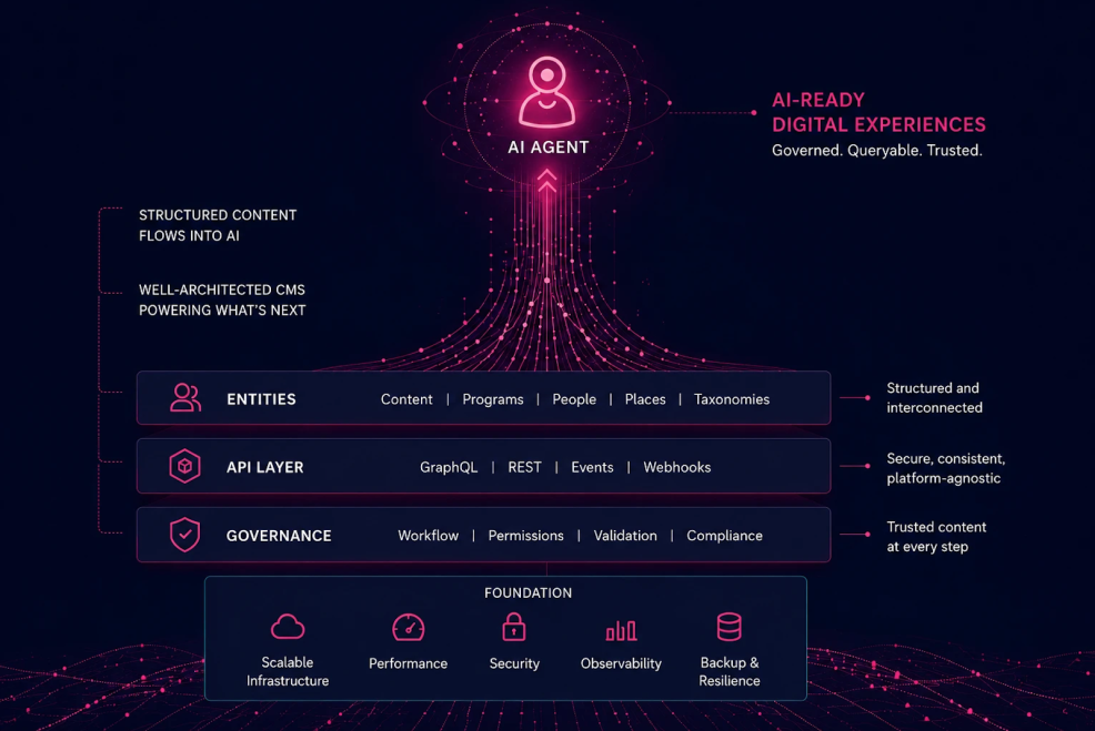 AI Agent