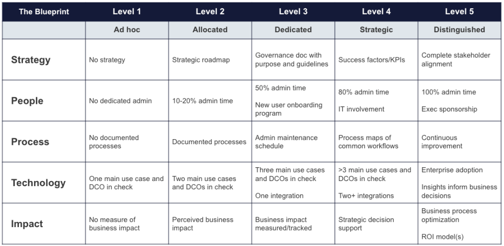 Table comparing product features across six columns with rows for various attributes and checkmarks