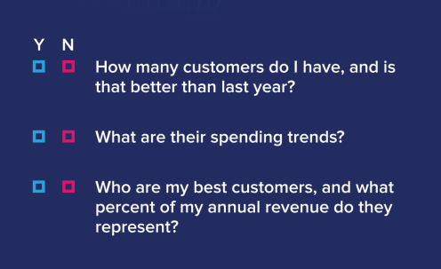Checklist Copy : *Title: *Can You Answer These Important Questions About Your Customers (In Less Than 10 Minutes)?  1.  How many customers do I have, and is that better than last year? 2.  What are their spending trends? 3.  Who are my best customers, and what percent of my annual revenue do they represent? 4.  Which of my most valuable customers are on a path to churning, and what does that lost revenue look like?
