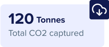Metrics that read "120 tonnes of total CO2 captured" paired with an icon of a cloud with a down arrow