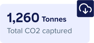 Metrics that read "1,200 tonnes of total CO2 captured" paired with an icon of a cloud with a down arrow