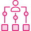 pink icon of a person linked to three different boxes